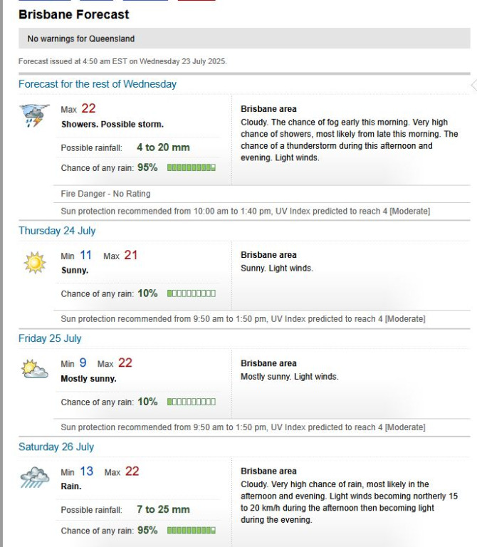 BOM forecast 23.7.25.JPG