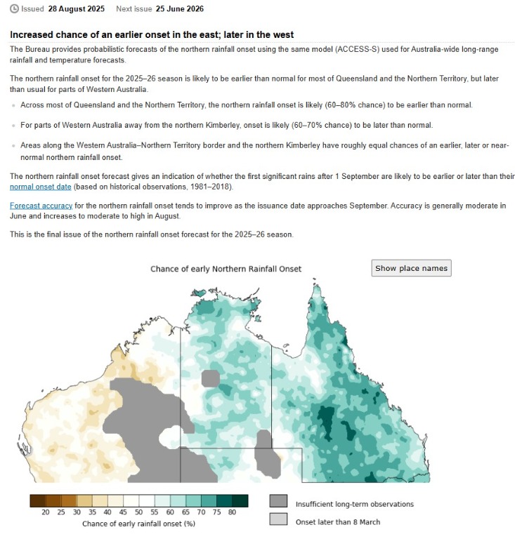 early onset graph.jpg