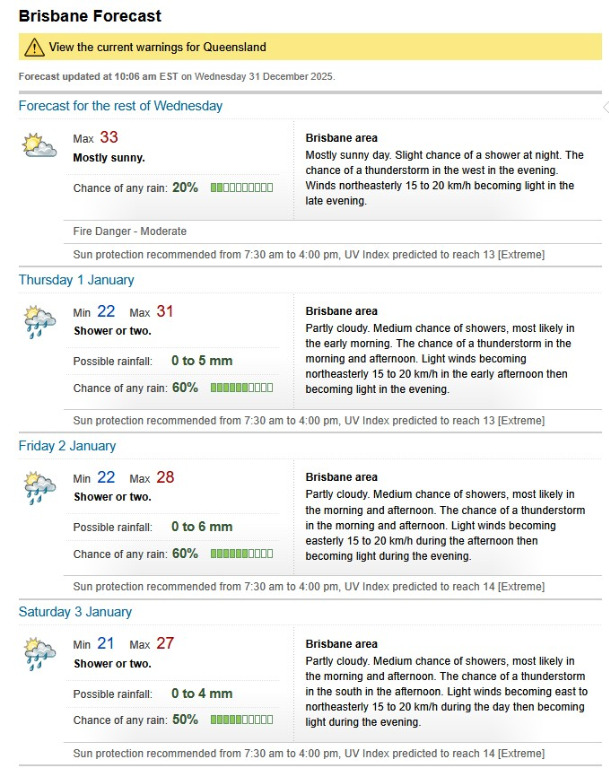 bom forecast 31.12.25.jpg