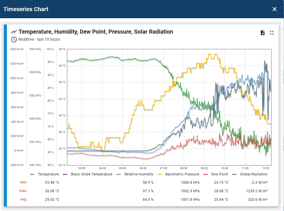 el arish weather.jpg